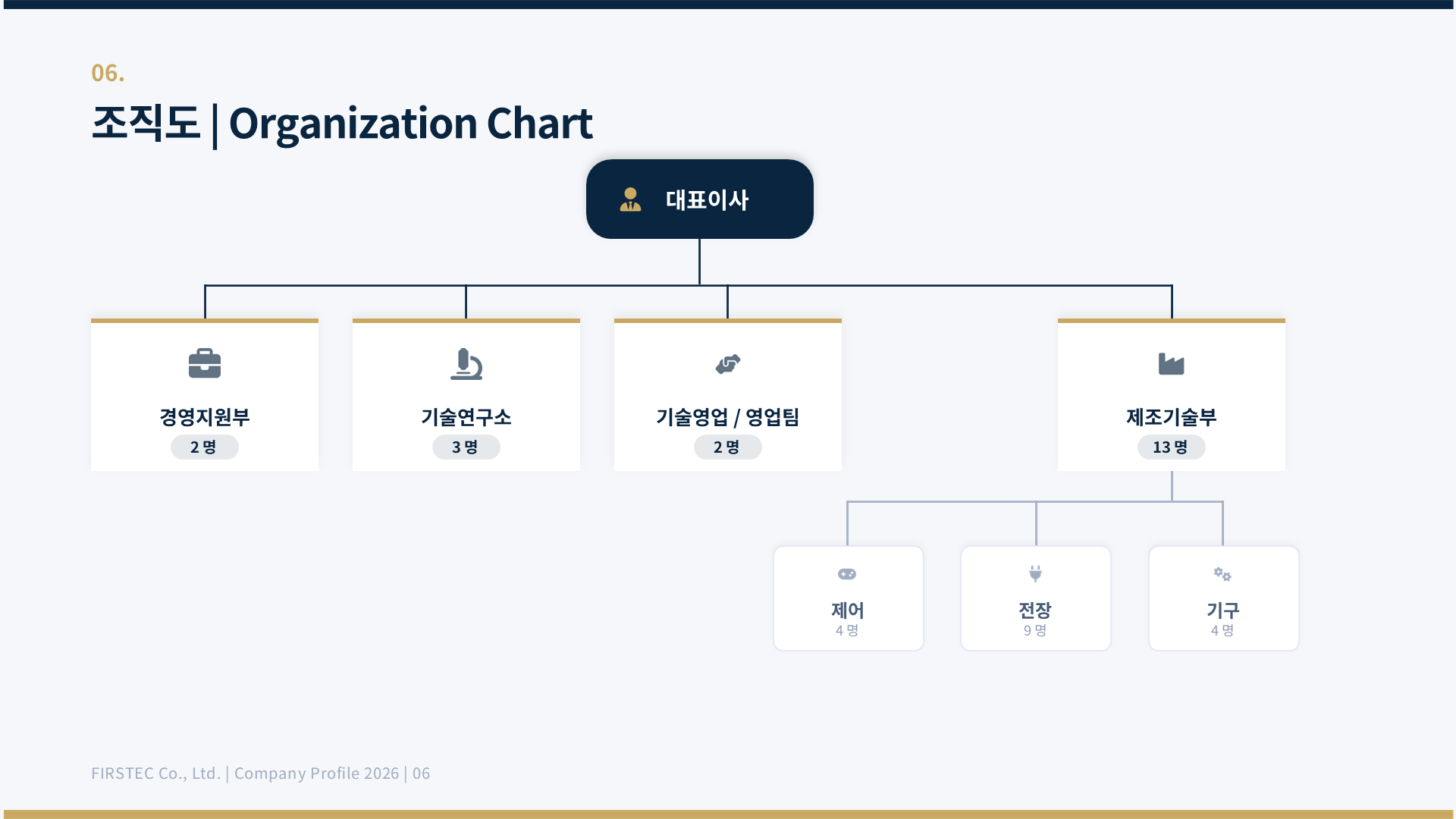 퍼스텍 조직도